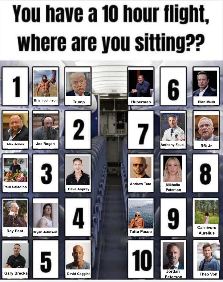 Carnivore Aurelius ©🥩 ☀️🦙 tweet media