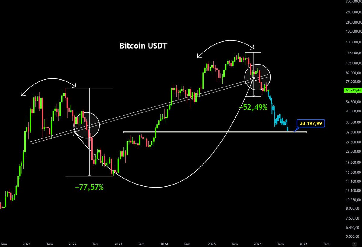 CryptoELlTES tweet media