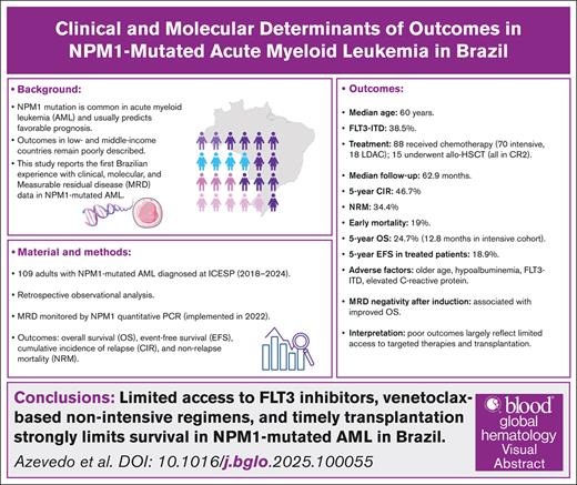 BloodPortfolio's tweet image. Outcomes of NPM1-mutated AML in Brazil are influenced by limited access to novel therapies and low transplantation rates. Read in Blood Global Hematology: ow.ly/K3MY50YsyfQ #AML #Brazil