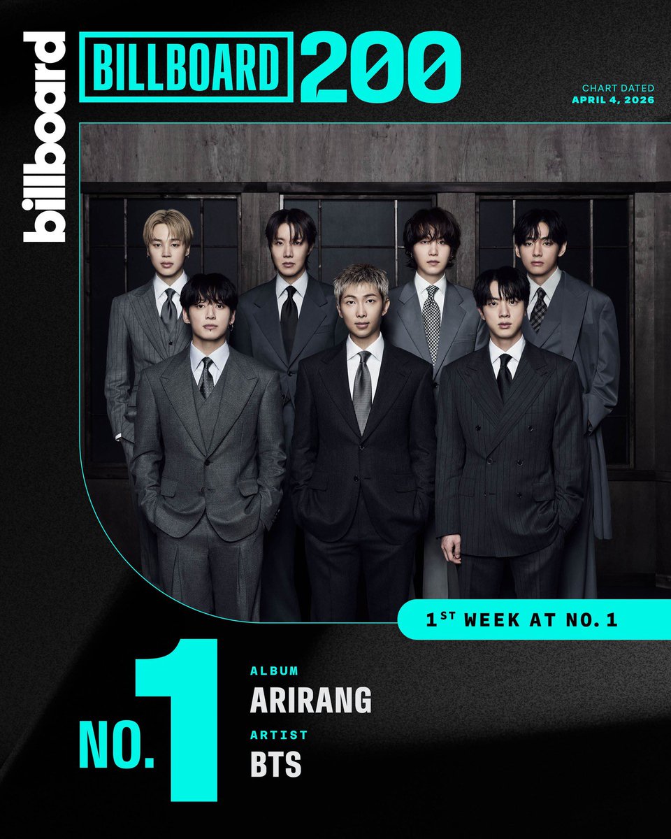 BTS Charts News tweet media