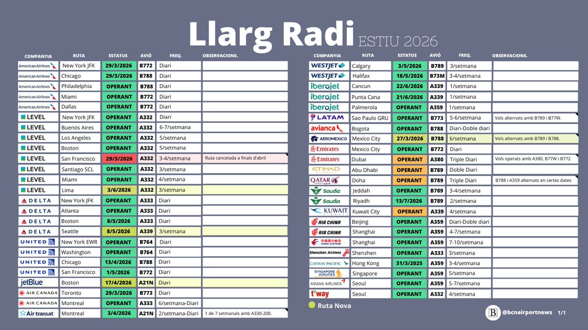 Barcelona Airport News tweet media