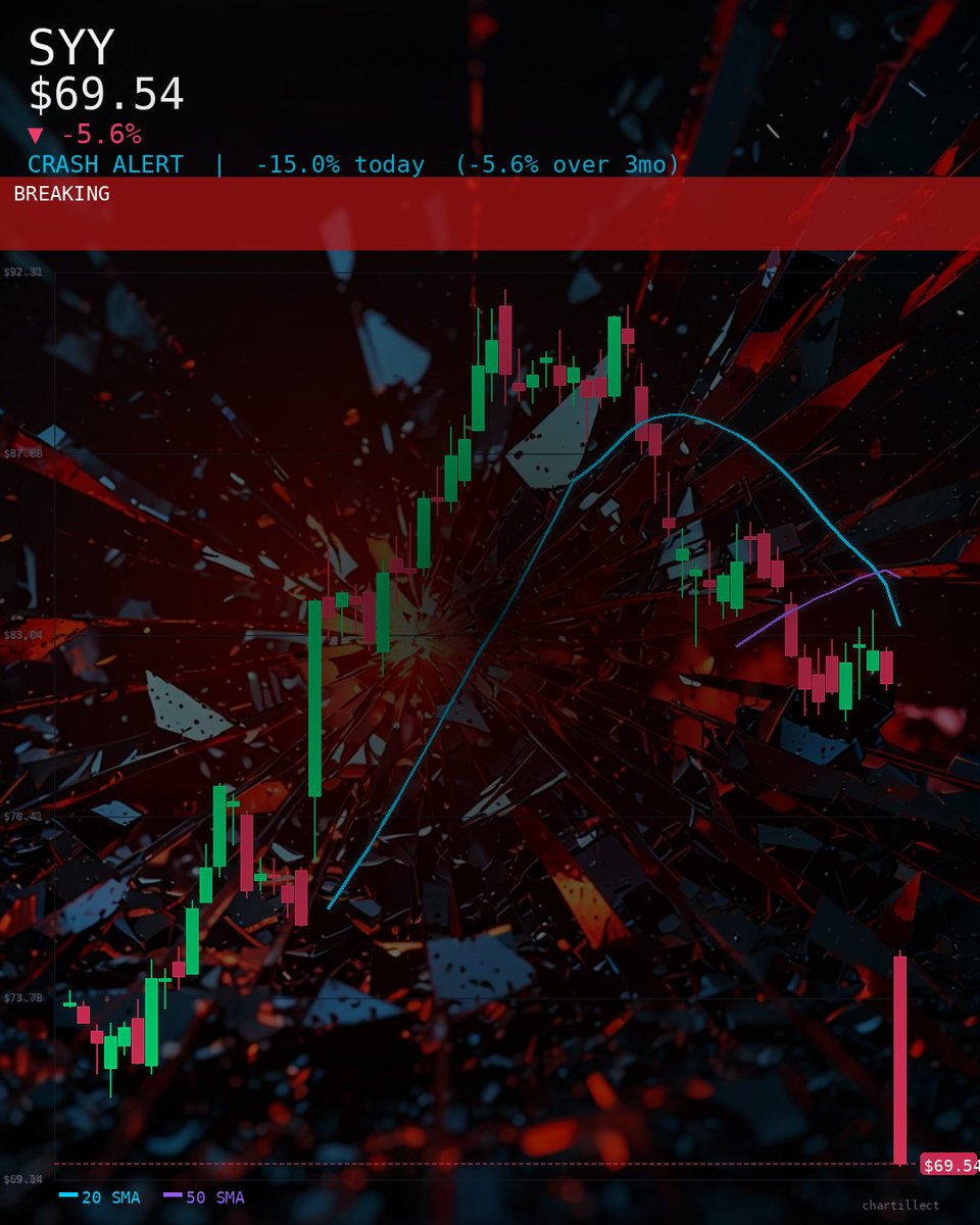 CHARTILLECT tweet media