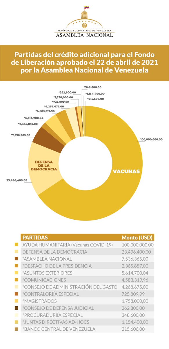 Norys Acosta C tweet media