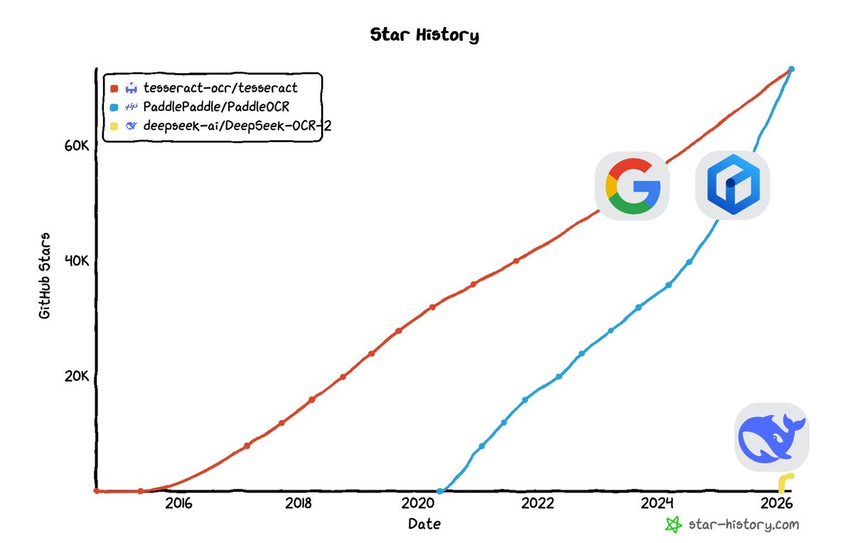 RAVI KUMAR SAHU tweet media