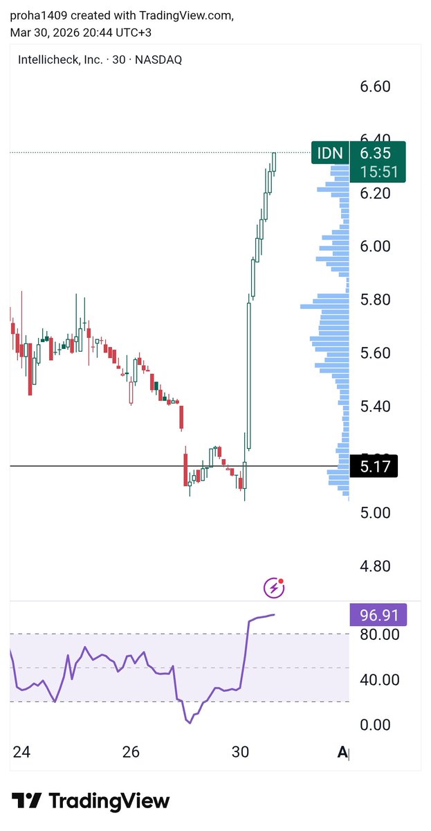 ممنوع مبتدئين-الماسة الزرقاء💎 tweet media