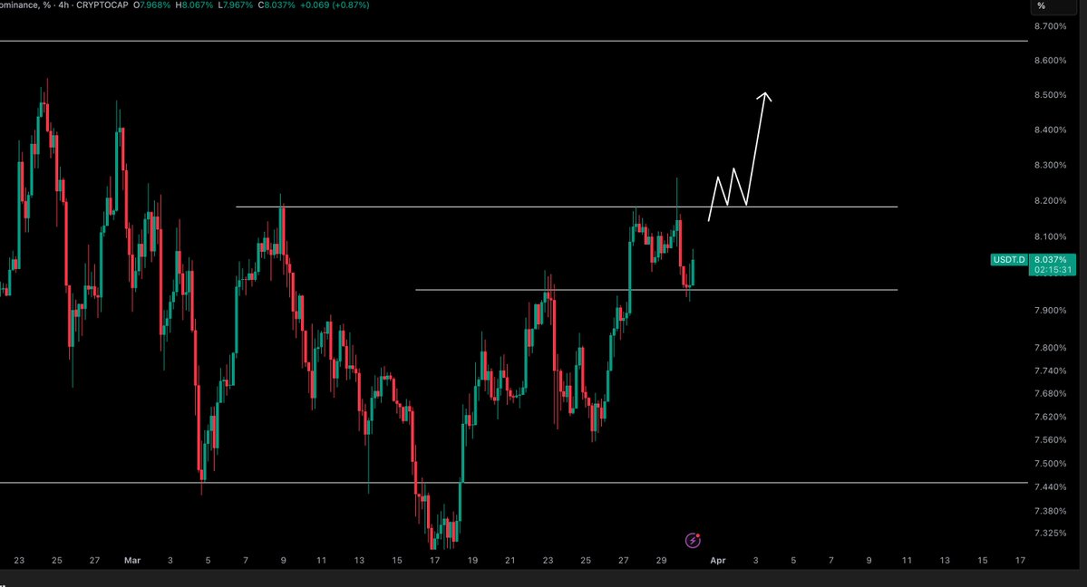 Crypto Tony tweet media