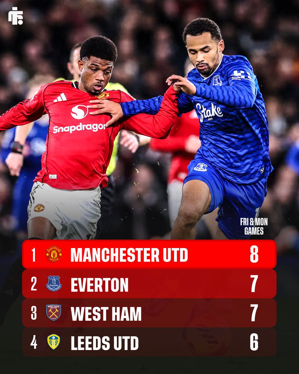 Football Insider tweet media