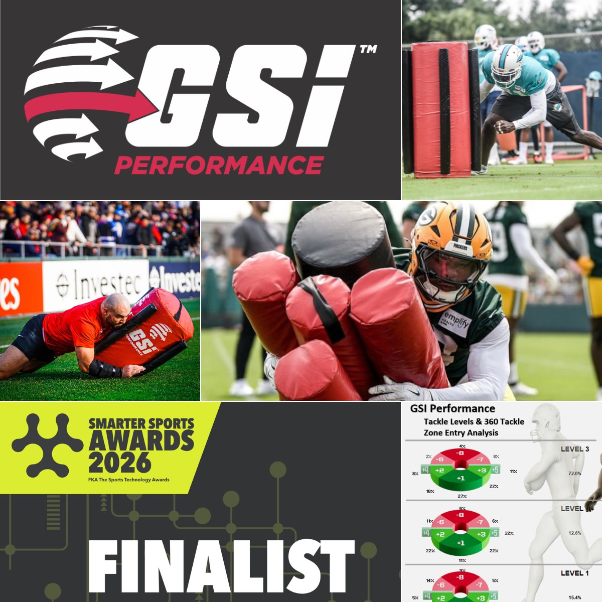 RichieGrayGSI's tweet photo. Big news 🚀

GSI Performance has been shortlisted in two categories at The Smarter Sports Awards.

Proud of the team. Proud of the coaches, players and partners pushing contact training forward. Not done yet. 👊

#SmarterSports #SSA26 #Innovation #Rugby #NFL https://t.co/ixh0xgX6YZ