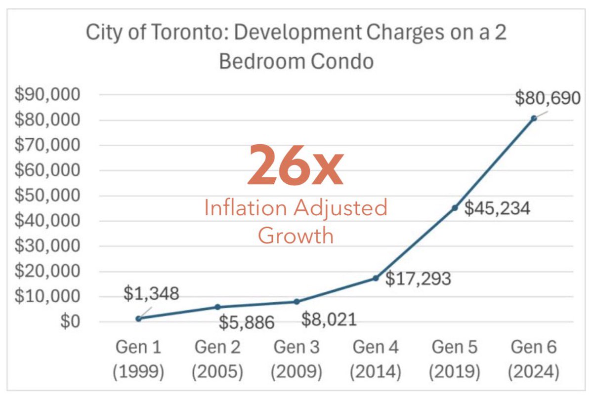 Eric Lombardi (EricForOLP.ca) 🇨🇦🚀 tweet media