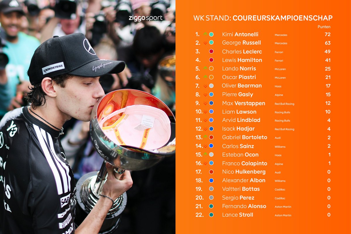 Ziggo Sport Racing tweet media