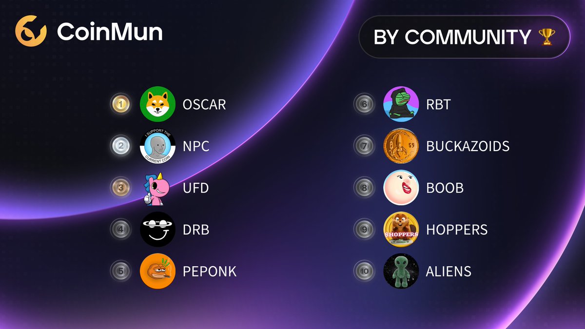 CoinMun tweet media