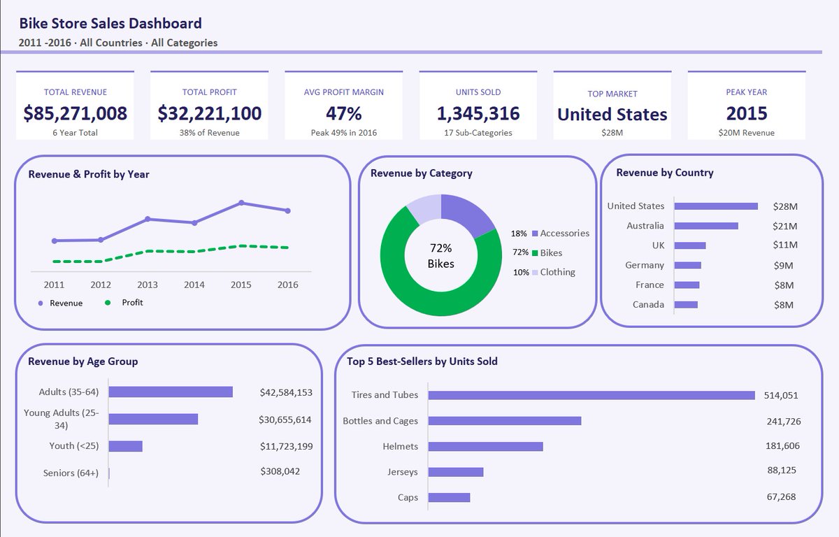 oracle🛞 tweet media