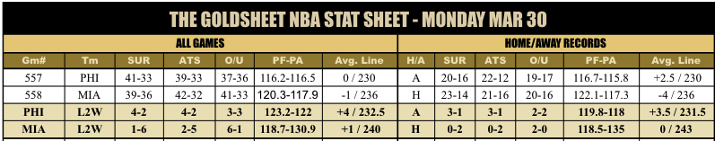 GoldSheet tweet media