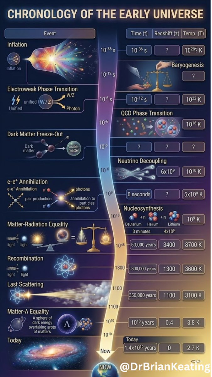 Prof. Brian Keating tweet media