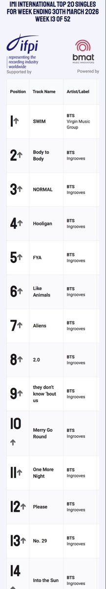BTS project INDIA⁷ tweet media