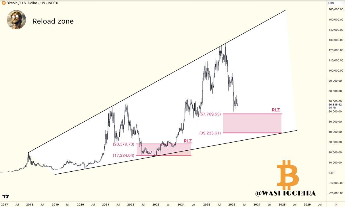 Titan of Crypto tweet media