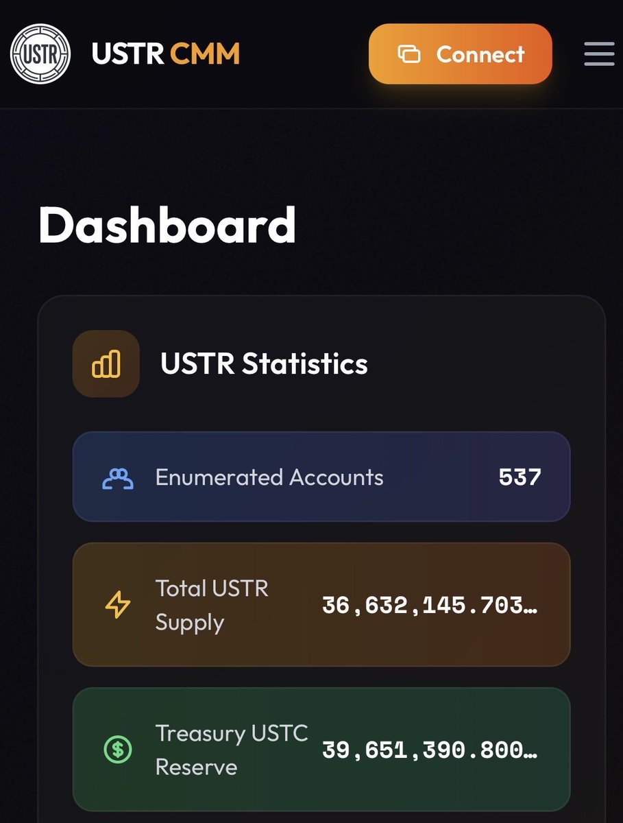 2/3 of the way through the 100day window, 11.3M #USTC locked (39.6M in total), CL8Y bridge running, DEX in testing

#USTR and #UST1 are going strong! 537 users!

If you want to swap USTC for USTR use the referral code ust1cmm.com/swap/ustr for an extra 10%

#LUNCCommunity #LUNC