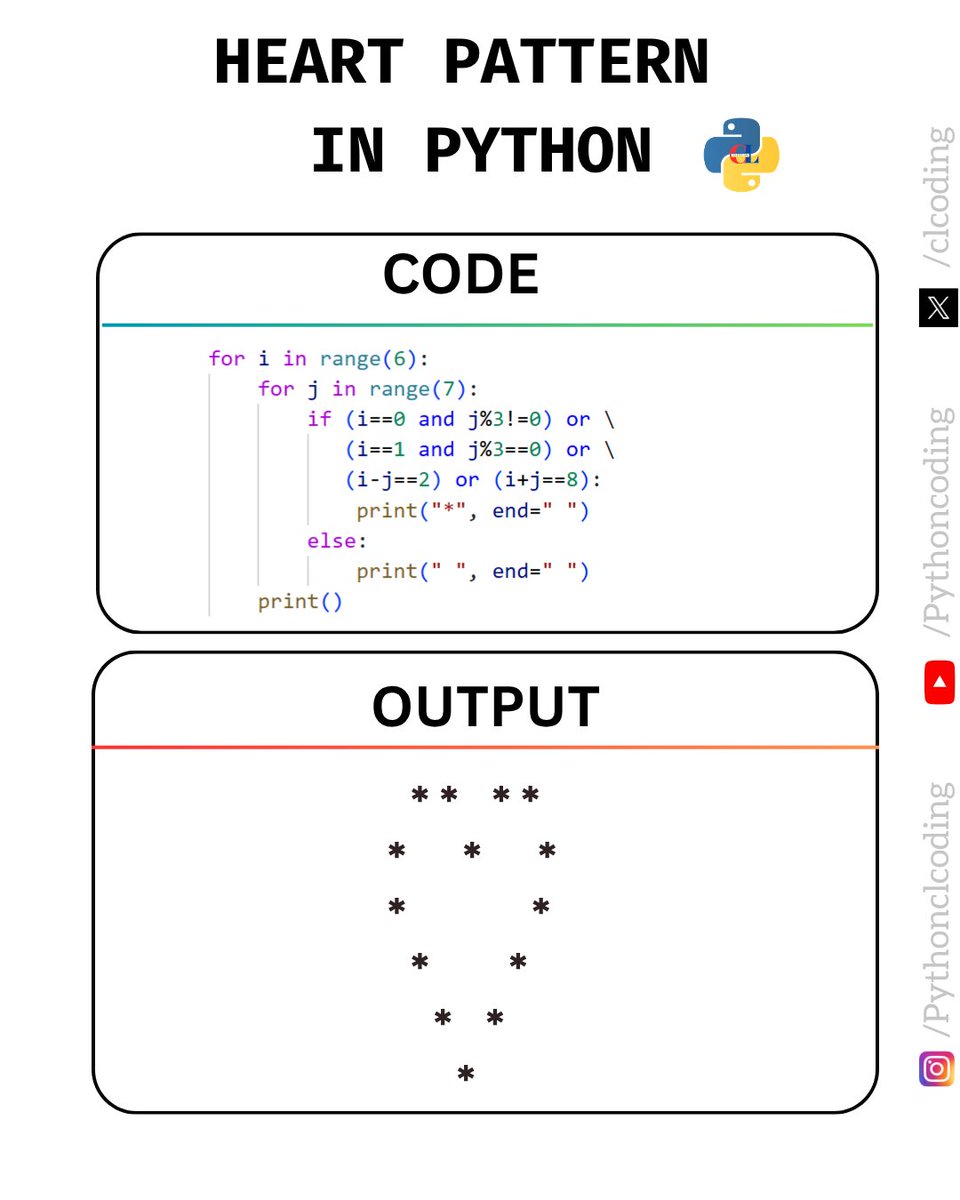 Python Coding tweet media