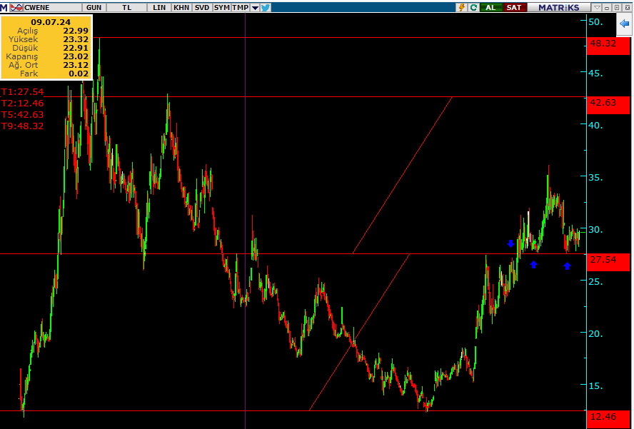 Borsa*Trade ( Rahmi ) Yazar (inst: raforizma) tweet media