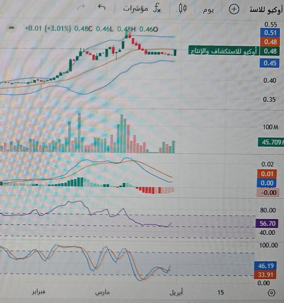 🇴🇲 أسطورة السوق 📈 tweet media