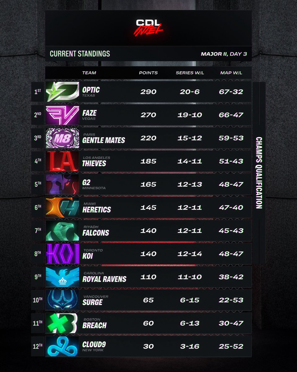 CDL Intel tweet media