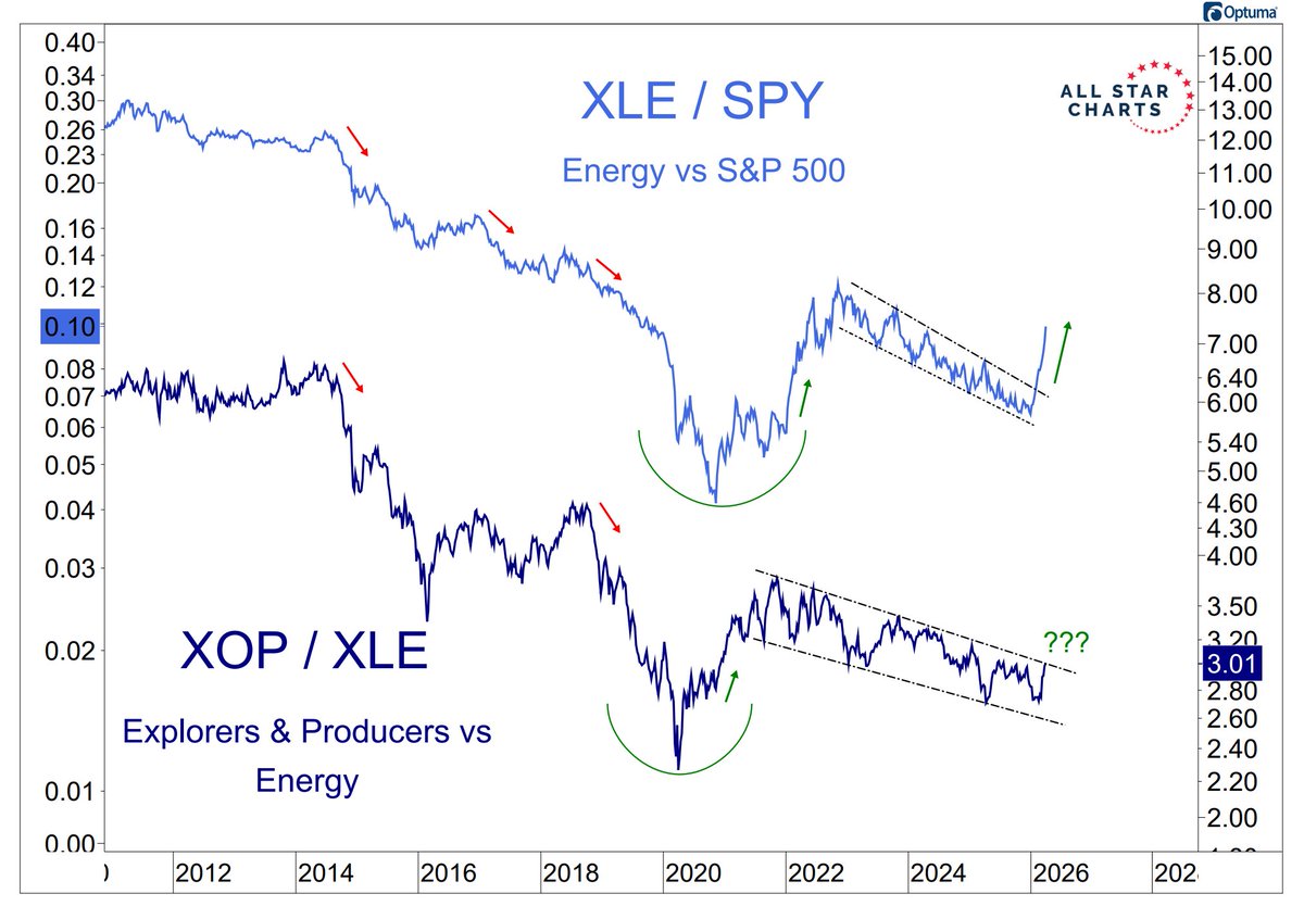 Ricardo Sarraf tweet media