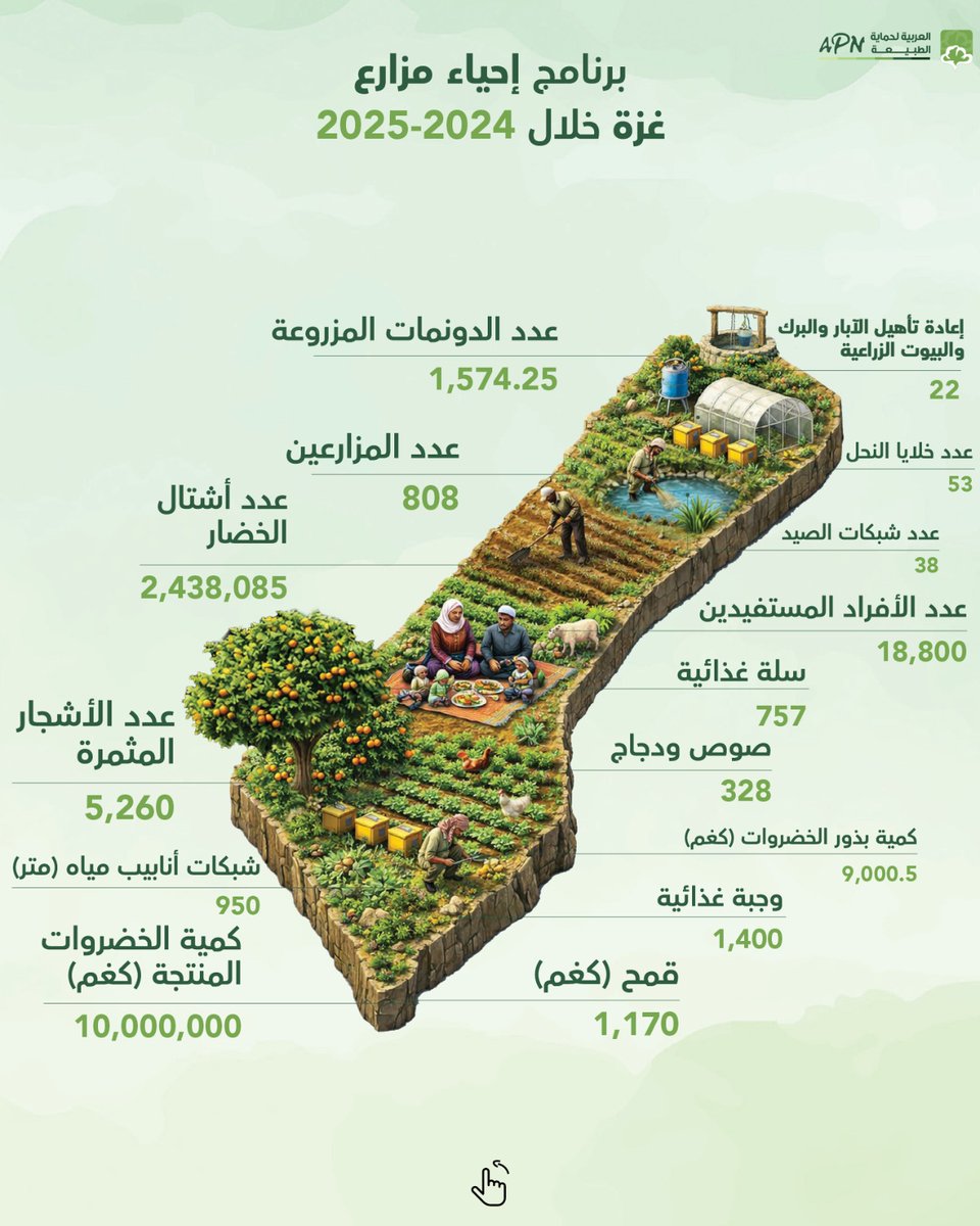 APNorg's tweet photo. This Palestinian Land Day, let’s listen to the heartbeat of the land as it pulses through the trees we planted together. We refuse to surrender our land — in life and in resistance. https://t.co/Pj5TQB7Eoe
