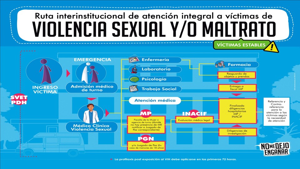 HospitalSolola's tweet photo. 📢 Fortaleciendo la atención en salud
Se llevó a cabo la socialización de protocolos y rutas de atención en casos de violencia sexual, dirigida a médicos especialistas, con el objetivo de brindar una atención integral, oportuna y humanizada a las víctimas.
#Salud #Compromiso https://t.co/TLDiqR042E