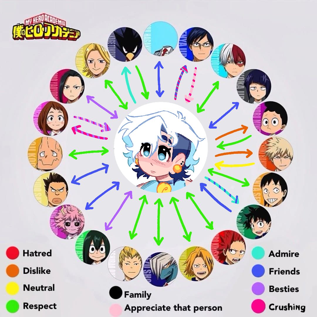 Kate 🍑🌱COMMS OPEN !! tweet media