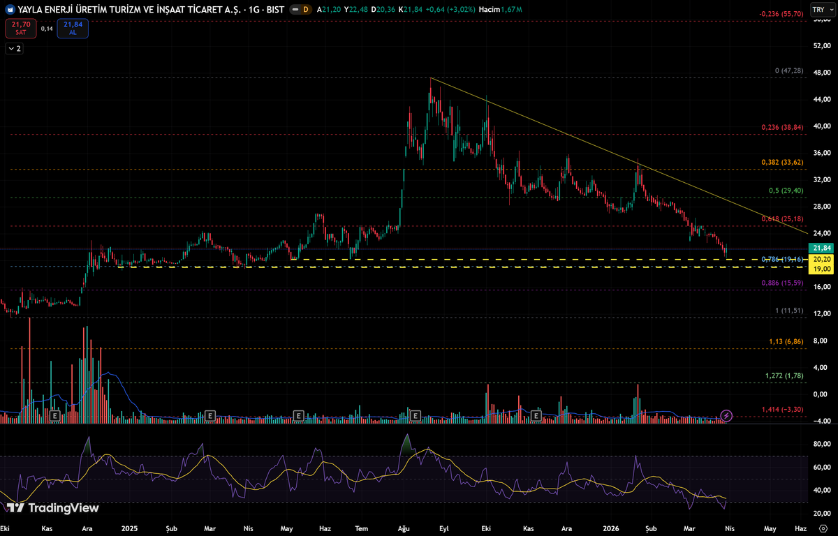 Arif BODUR tweet media