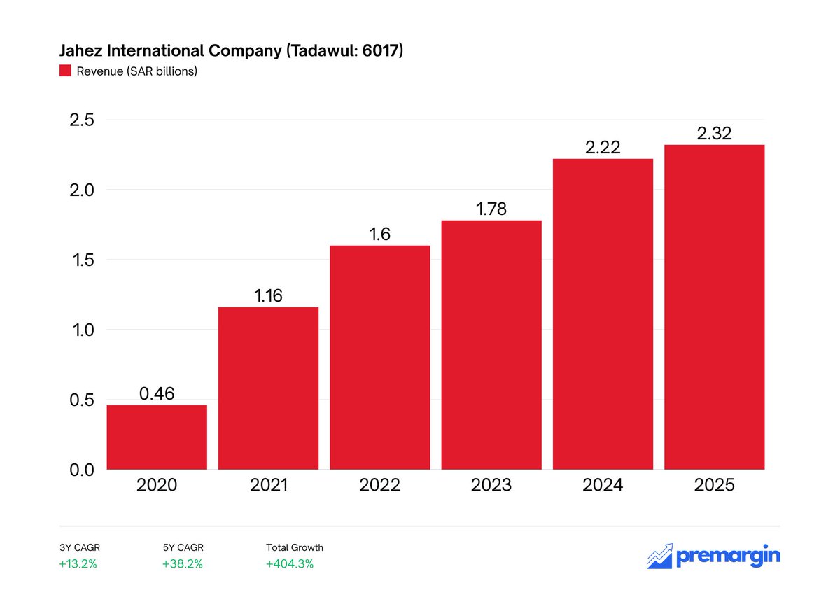 Premargin tweet media