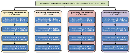 Materials_mdpi's tweet image. Cojocaru et. al. investigated the high-temperature deformation behavior and microstructural evolution of UNS S32750 super duplex stainless steel (SDSS) under thermo-mechanical conditions.

🔗brnw.ch/21x1bis

#MaterialsScience #StainlessSteel #MDPIMaterials