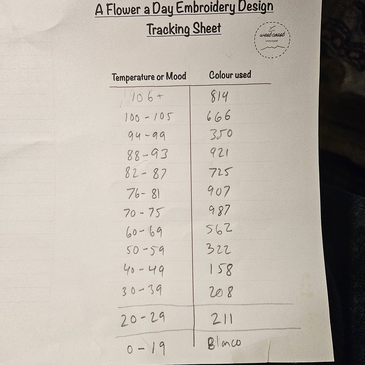 Black Wolf Homestead tweet media