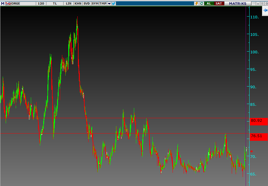 Borsa*Trade ( Rahmi ) Yazar (inst: raforizma) tweet media