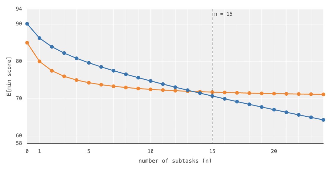 Shuvom Sadhuka tweet media