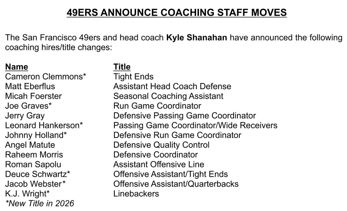The 49ers have officially announced their 2026 coaching staff changes