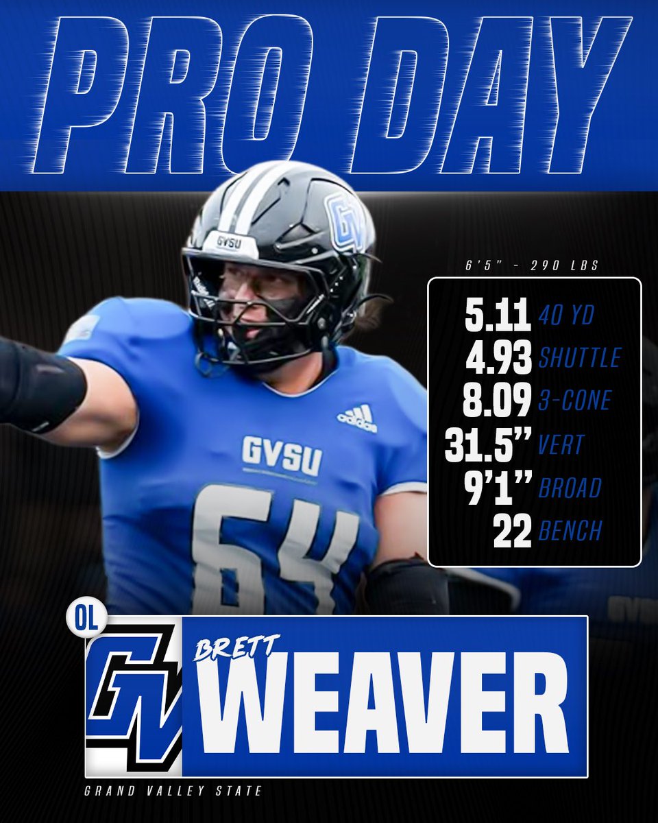 D1_Rejects's tweet photo. .@gvsufootball OL @BrettWeaver126 

𝐏𝐫𝐨 𝐃𝐚𝐲 𝐍𝐮𝐦𝐛𝐞𝐫𝐬 📈 https://t.co/XoMlGdNjkX