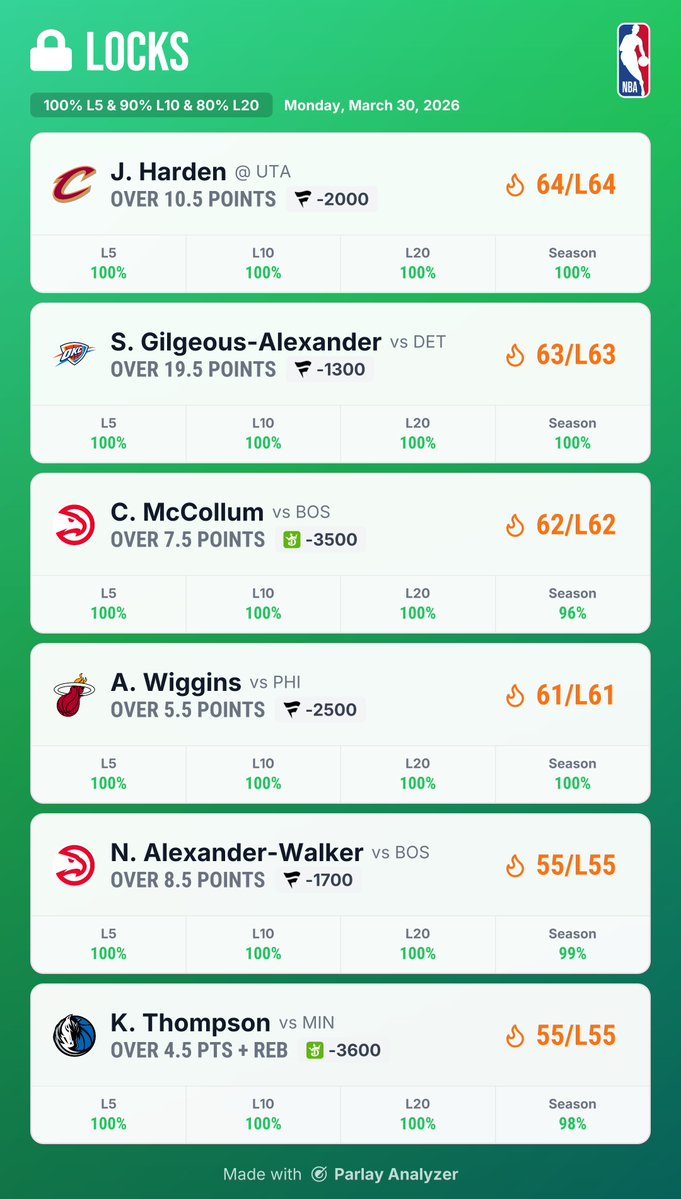 Parlay Analyzer tweet media