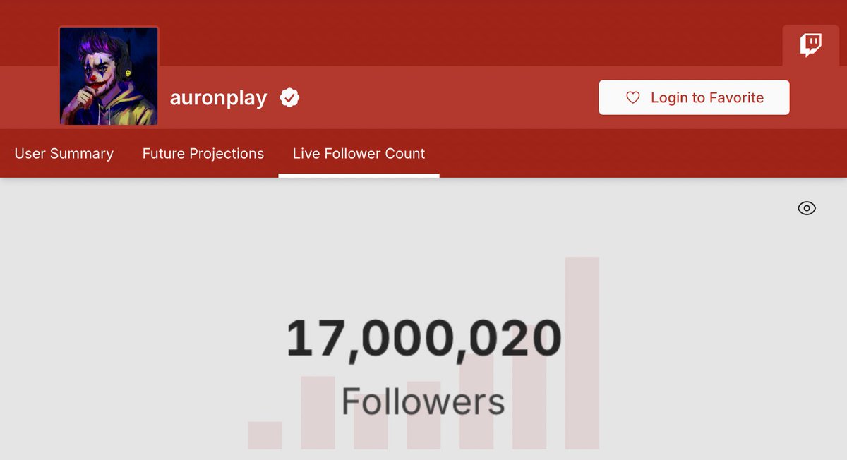 17 millones en Twitch ♥️♥️ #Auron17M
