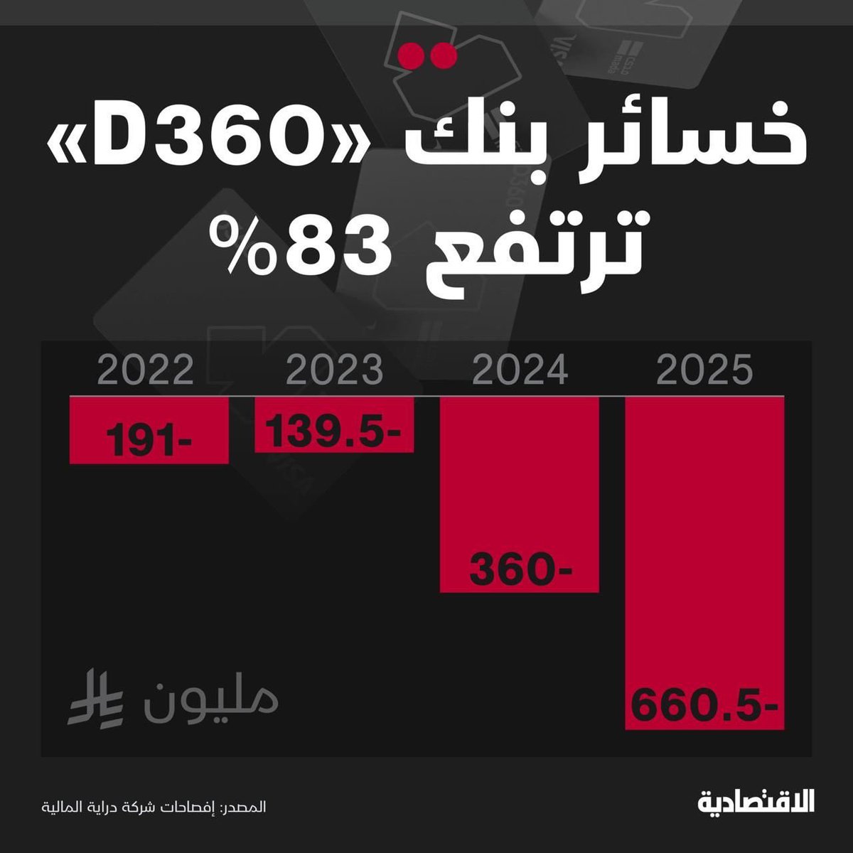كابيتال ترند tweet media