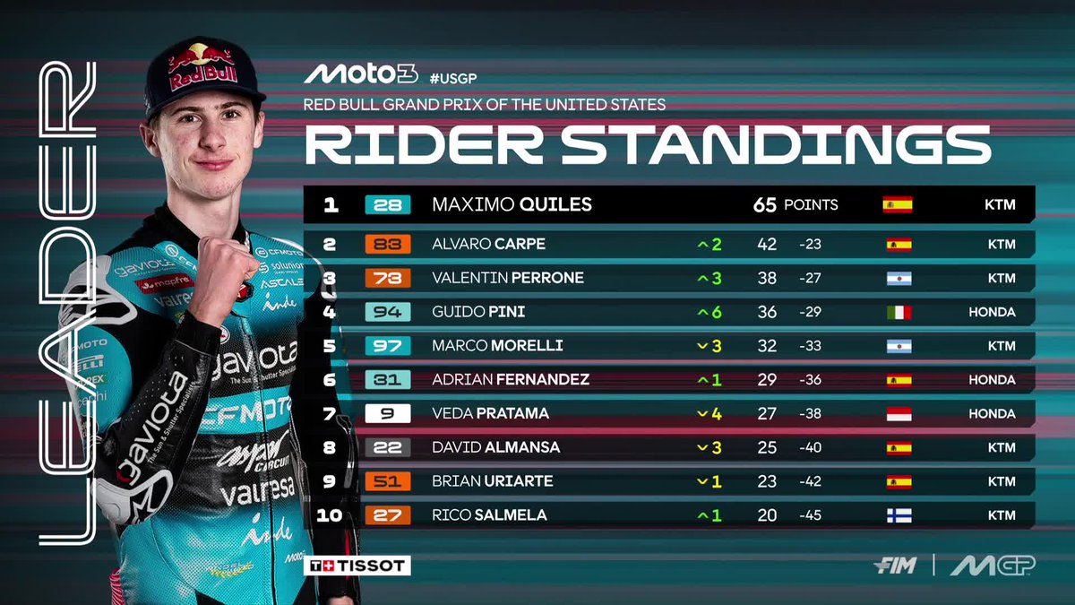 Valentin Perrone Fan FR 🇫🇷 tweet media