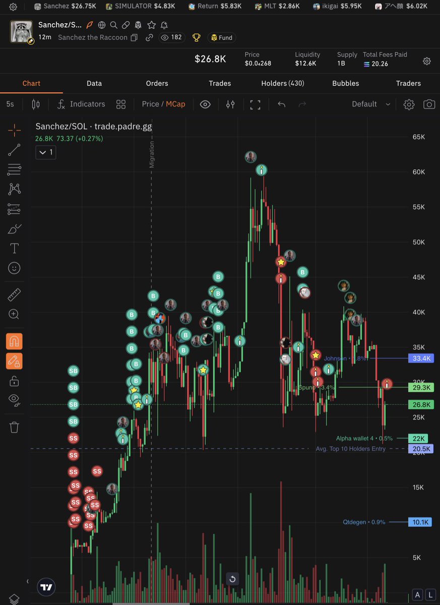 Close enough. Welcome back Pnut

$Sanchez 

9vnQ3BFigxb67igdaiPjBiRd5KmP3ybLtpg2UjWQpump