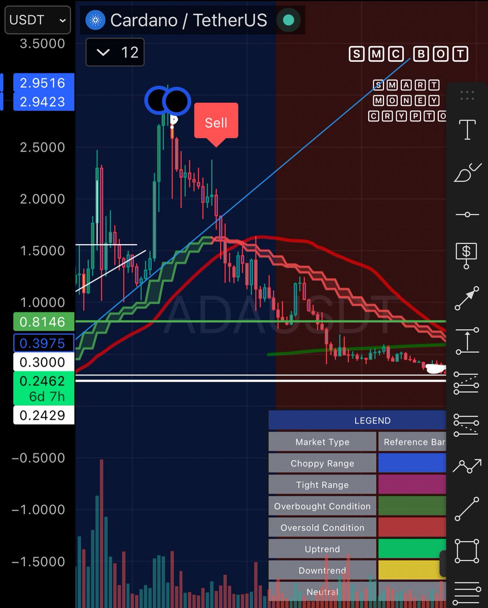 SmartMoneyCrypto tweet media
