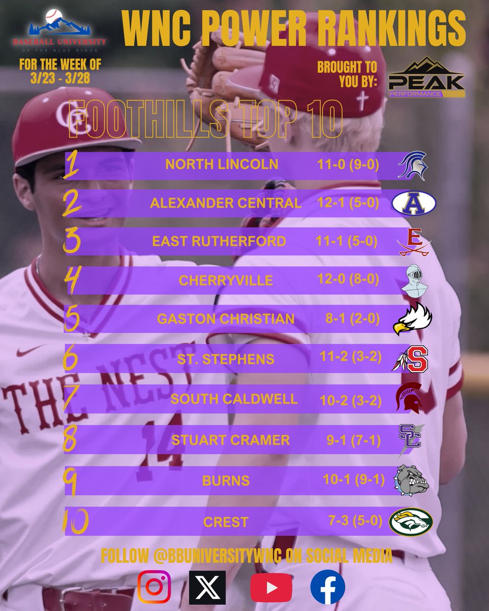 Baseball University of the Blue Ridge tweet media