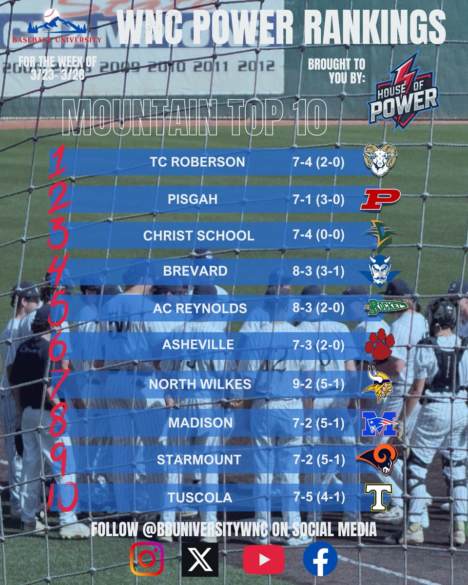 Baseball University of the Blue Ridge tweet media