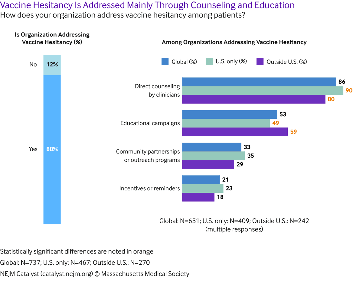 NEJM Catalyst tweet media