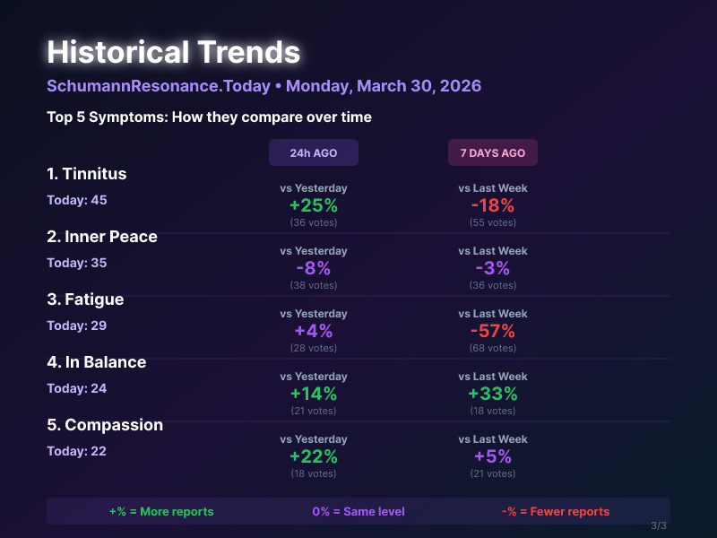 Herzschlag der Erde, Schumann Frequenz tweet media