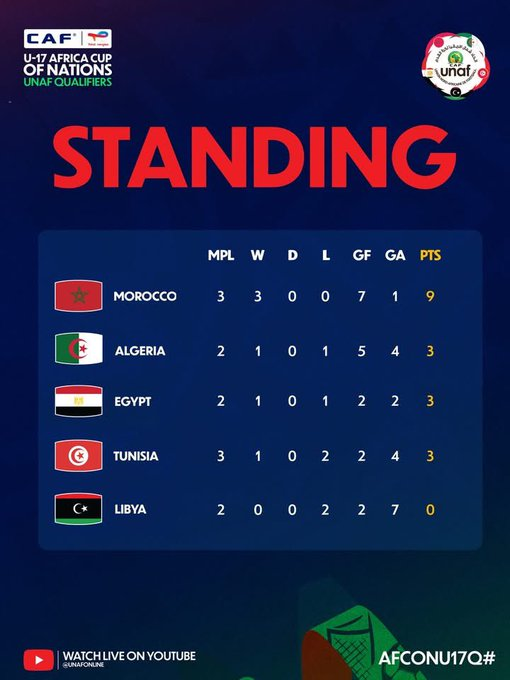 MMGA🇲🇦۞ tweet media