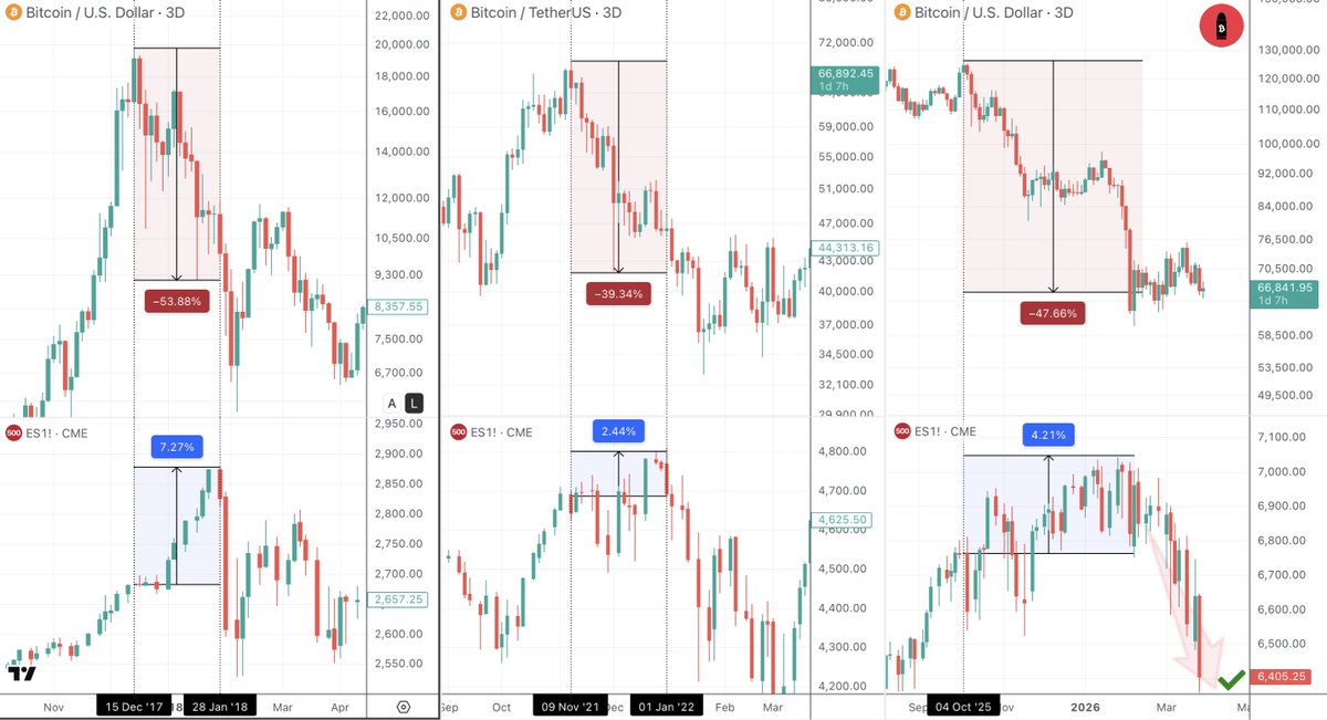 CryptoBullet tweet media