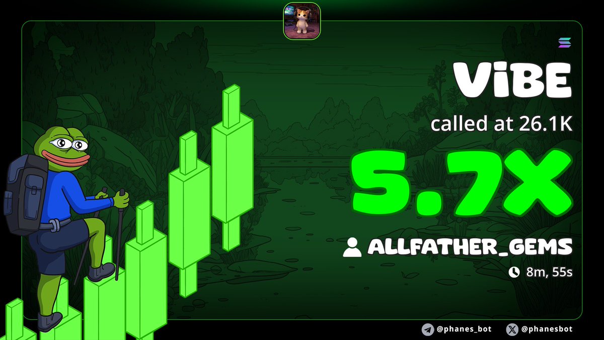 5x up from my call on $VIBE

2EEiKLKF7V6FU21YA99CdViQ7ktm5UazgAoBSHRRpump